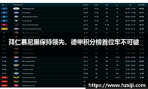 拜仁慕尼黑保持领先，德甲积分榜首位牢不可破