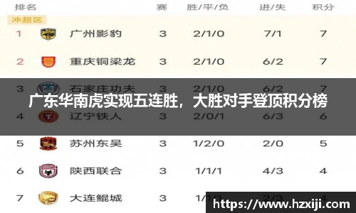 广东华南虎实现五连胜，大胜对手登顶积分榜