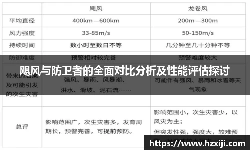飓风与防卫者的全面对比分析及性能评估探讨